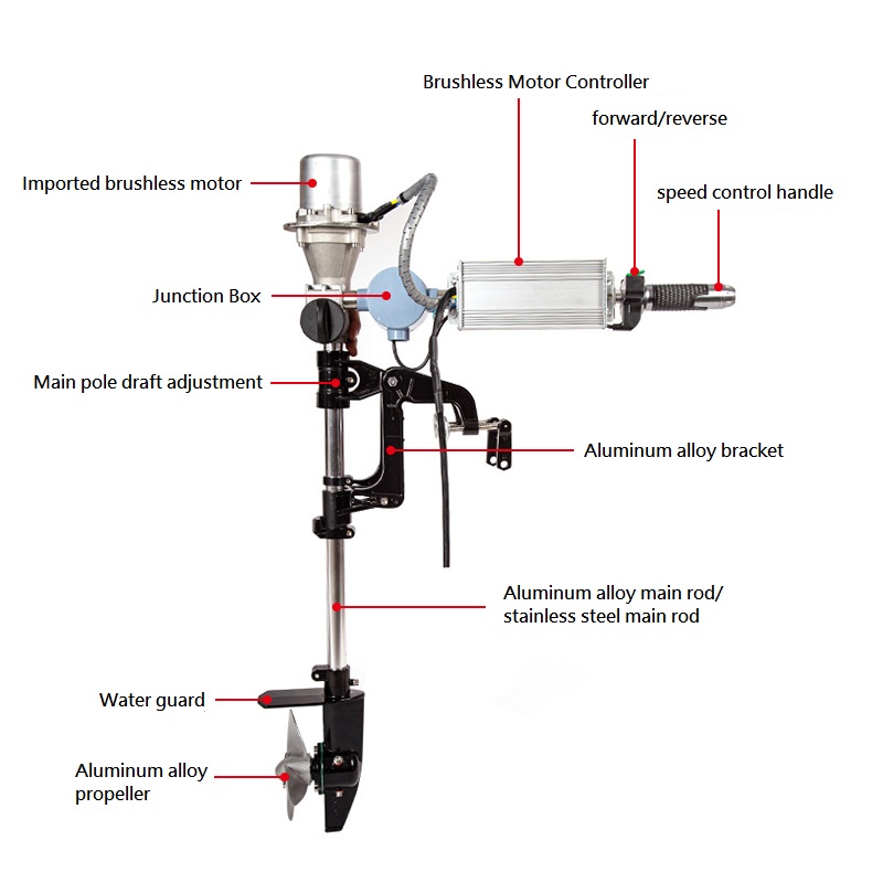 Brushless Outboard Engine 12/2 - Fishing Kayak Trolling Motor avis et prix